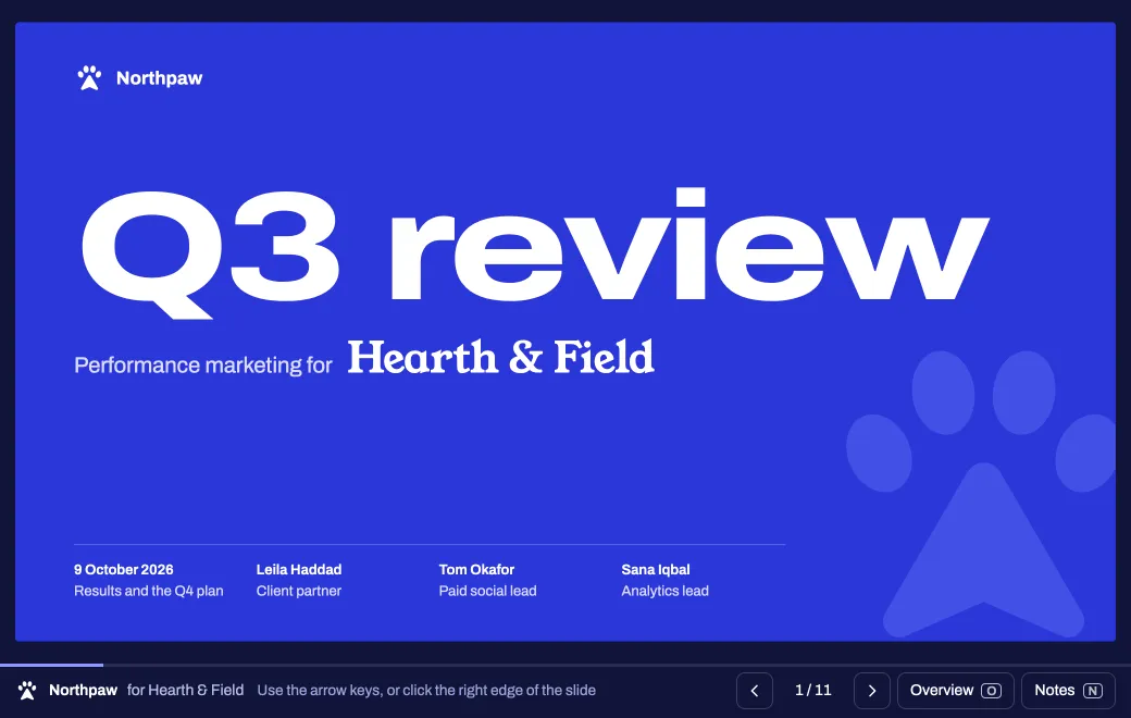 An agency’s quarterly results for its client, as an HTML deck.