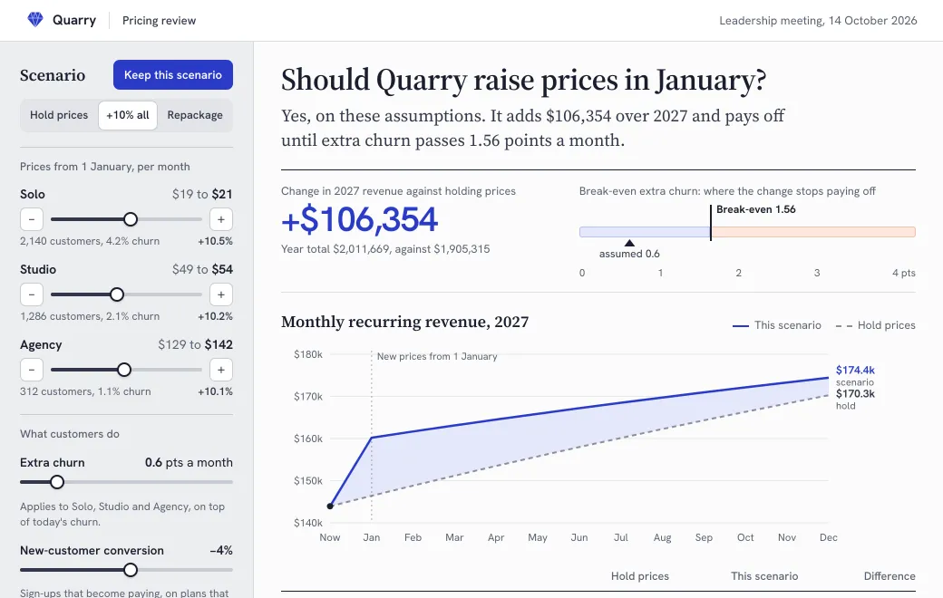 A pricing model with two scenarios already kept for comparison.