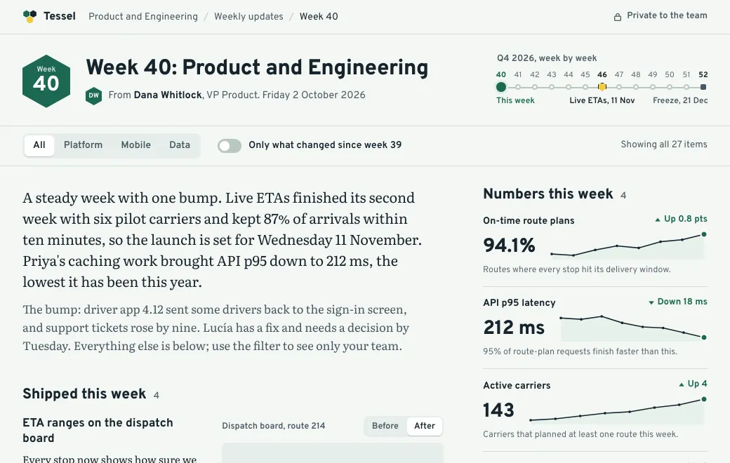 The weekly update from product and engineering, covering what shipped and what needs deciding.